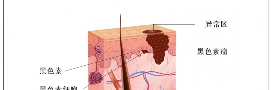 這些“福相”竟是險(xiǎn)象？趕緊對(duì)鏡自查！